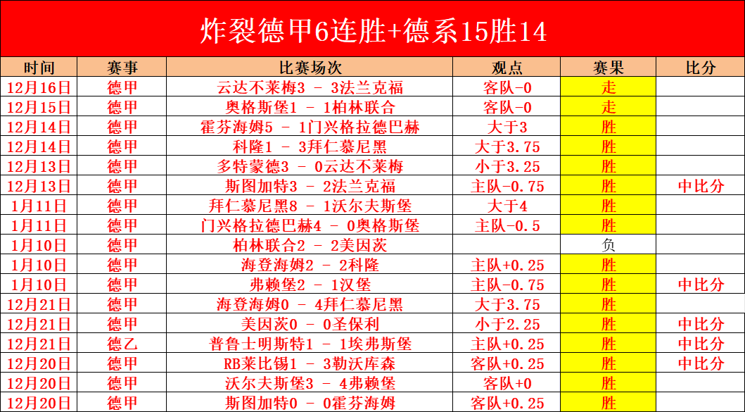 马特乌斯认,为多特表现,欠佳非科瓦,开云体育,开云体育官网,开云体育app,开云体育app下载