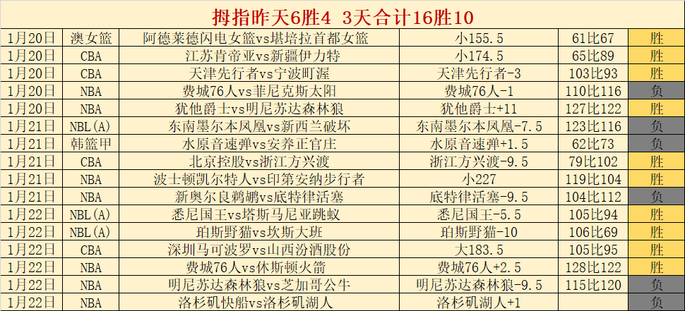 朱婷亮相意,甲冠军球队,心系中国女,开云体育,开云体育官网,开云体育app,开云体育app下载