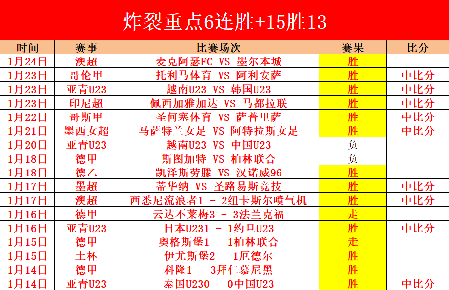 全国春季游,泳锦标赛第,四日精彩瞬,开云体育,开云体育官网,开云体育app,开云体育app下载