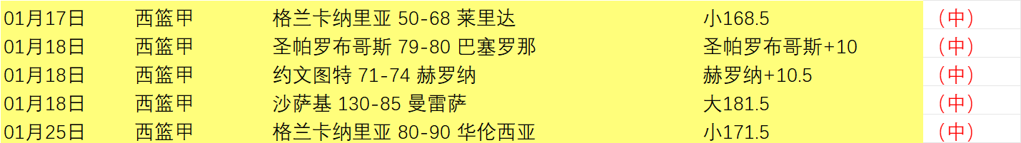 情报分析,孟菲斯灰熊,对决波特兰,开云体育,开云体育官网,开云体育app,开云体育app下载
