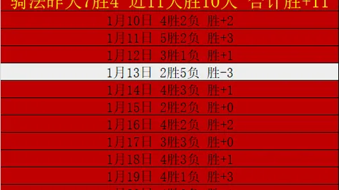 英超：阿森西奥双响助维拉逆转胜切尔西 拉什福德送出两助攻 恩佐突入禁区惊险造点