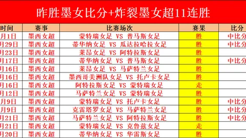 近7期大乐透期号专家推荐：质合分析前区十码